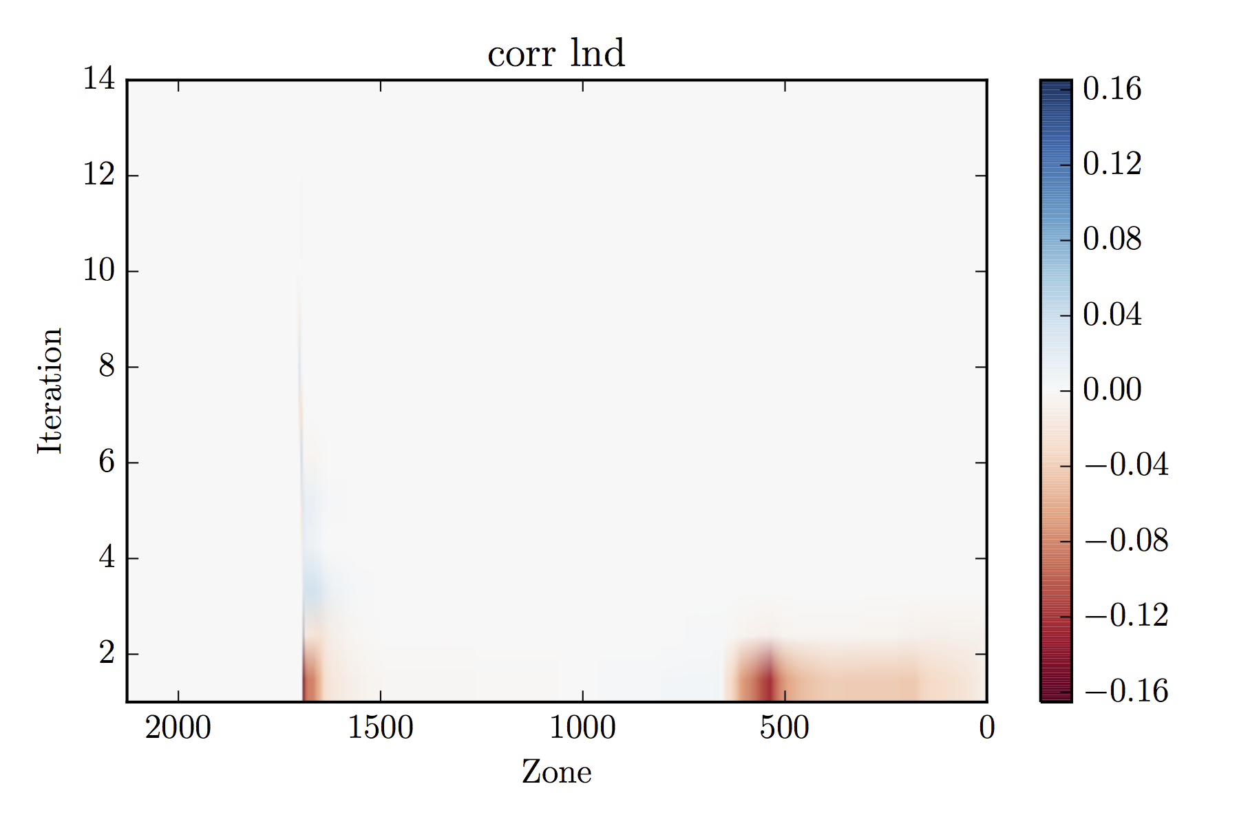 Plot of corrections to the log of density made in
  Python